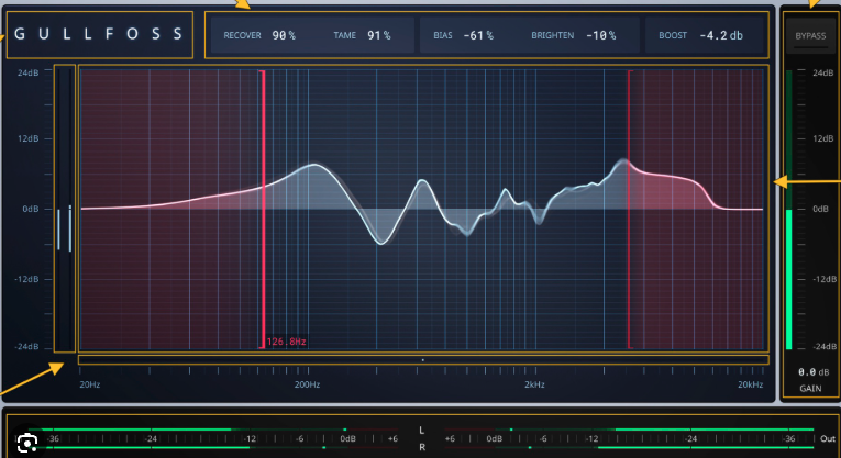 Soundtheory Gullfoss